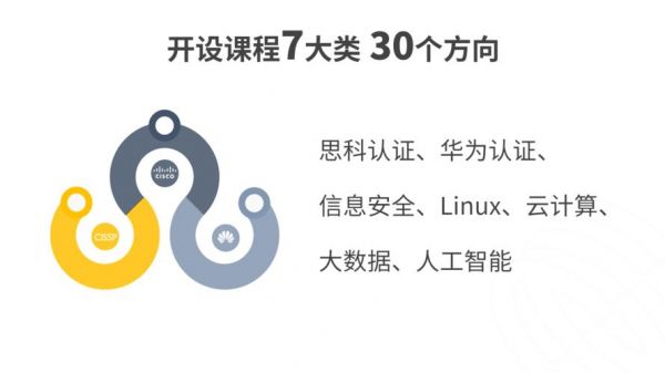 华为云ie(华为云ie培训费)-图1 华为云ie(华为云ie培训费)-图1