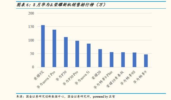 华为国有(华为国有控股比例)-图1 华为国有(华为国有控股比例)-图1