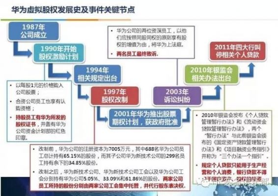 华为国有(华为国有控股比例)-图3 华为国有(华为国有控股比例)-图3
