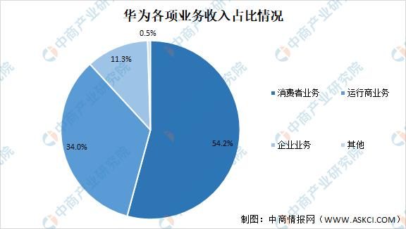 华为市场布局(华为市场布局分析)-图1 华为市场布局(华为市场布局分析)-图1