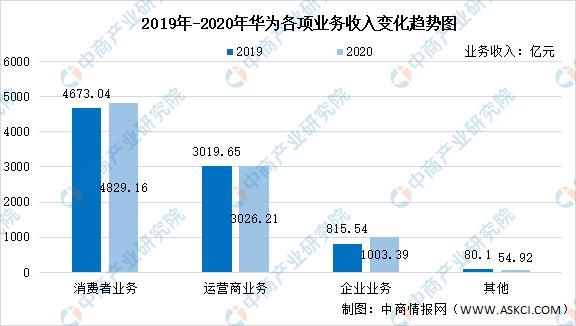 华为市场布局(华为市场布局分析)-图2 华为市场布局(华为市场布局分析)-图2