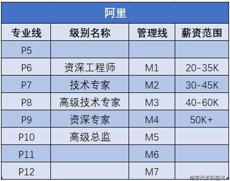 华为20级(华为20级对标阿里多少级)-图1 华为20级(华为20级对标阿里多少级)-图1