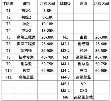 华为20级(华为20级对标阿里多少级)-图3 华为20级(华为20级对标阿里多少级)-图3