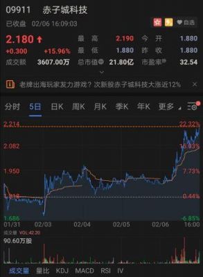 华为在哪里上市(华为股票600986)-图1 华为在哪里上市(华为股票600986)-图1