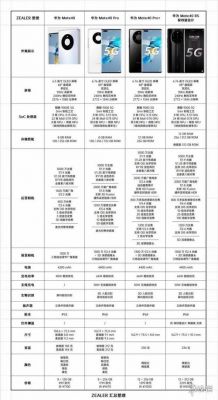 华为笔记本配置(华为笔记本配置参数)-图1 华为笔记本配置(华为笔记本配置参数)-图1