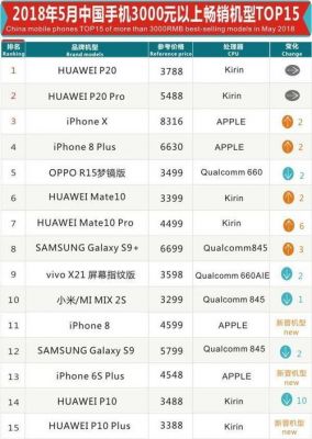 华为中国排名(华为排名中国第几名)-图1 华为中国排名(华为排名中国第几名)-图1
