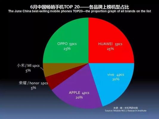 华为2018年手机(华为2018年手机出货量)-图3 华为2018年手机(华为2018年手机出货量)-图3