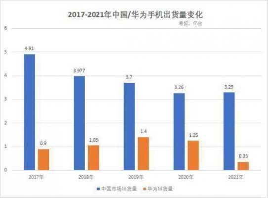 华为2018年手机(华为2018年手机出货量)-图1 华为2018年手机(华为2018年手机出货量)-图1