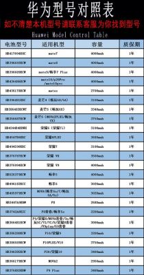 华为产品型号(华为产品型号查询)-图3 华为产品型号(华为产品型号查询)-图3