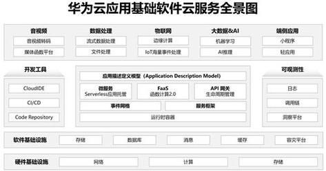 华为云教程(华为云chia)-图1 华为云教程(华为云chia)-图1