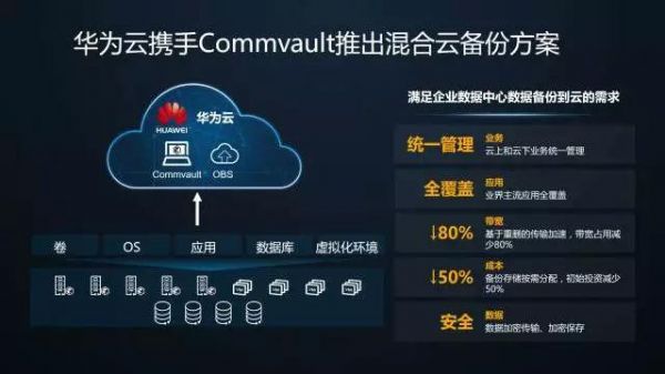 华为云教程(华为云chia)-图2 华为云教程(华为云chia)-图2