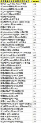 华为手机价格表(华为手机价格表及图片大全)-图3 华为手机价格表(华为手机价格表及图片大全)-图3