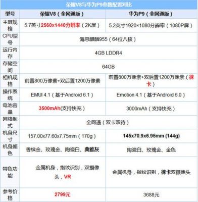 华为手机荣耀手机(华为手机荣耀手机配置表)-图2 华为手机荣耀手机(华为手机荣耀手机配置表)-图2