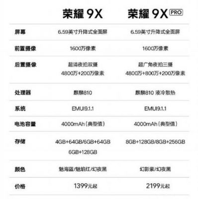 华为手机荣耀手机(华为手机荣耀手机配置表)-图1 华为手机荣耀手机(华为手机荣耀手机配置表)-图1