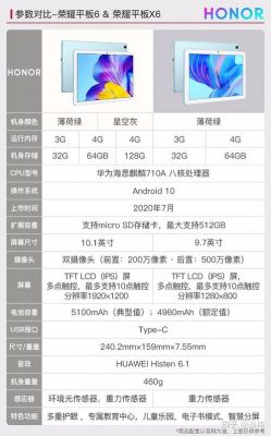 华为x6配置(华为x6配置参数)-图2 华为x6配置(华为x6配置参数)-图2