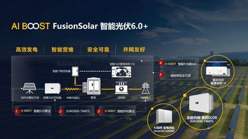 怎么能进华为(怎么能进华为做光伏)-图3 怎么能进华为(怎么能进华为做光伏)-图3