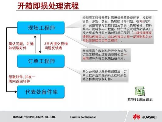 华为退货机处理办法(华为退货机处理办法最新)-图3 华为退货机处理办法(华为退货机处理办法最新)-图3