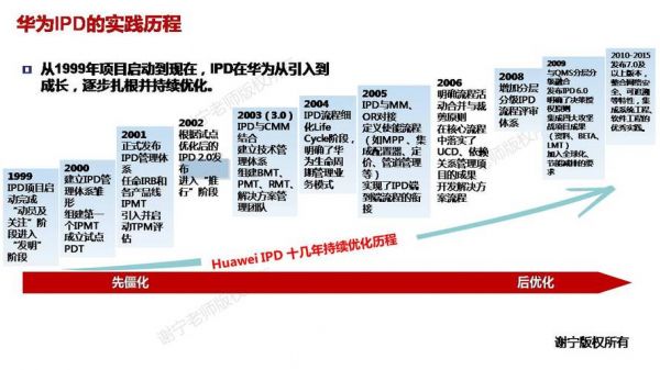 华为手机的发展(华为手机的发展史2003~2020)-图3 华为手机的发展(华为手机的发展史2003~2020)-图3