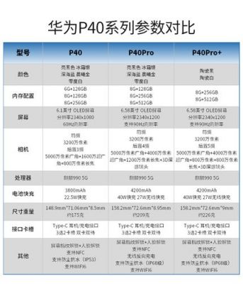 华为手机参数大全(华为手机参数大全查询)-图2 华为手机参数大全(华为手机参数大全查询)-图2
