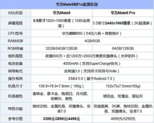 华为手机参数大全(华为手机参数大全查询)-图3 华为手机参数大全(华为手机参数大全查询)-图3