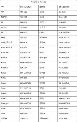 华为手机名字代号大全(华为所有型号手机代号对照表格)-图2 华为手机名字代号大全(华为所有型号手机代号对照表格)-图2