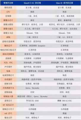 华为手机零件供应商(华为手机零件供应商有哪些)-图1 华为手机零件供应商(华为手机零件供应商有哪些)-图1