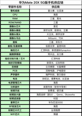 华为手机零件供应商(华为手机零件供应商有哪些)-图3 华为手机零件供应商(华为手机零件供应商有哪些)-图3
