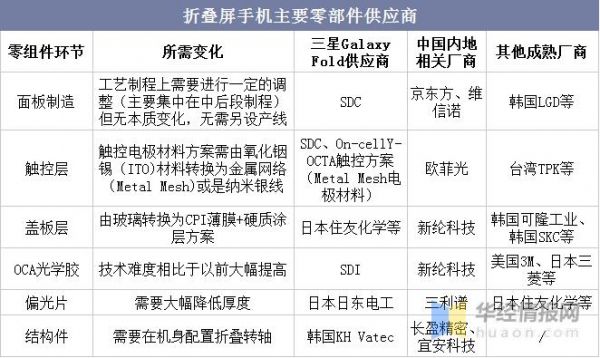 华为手机零件供应商(华为手机零件供应商有哪些)-图2 华为手机零件供应商(华为手机零件供应商有哪些)-图2