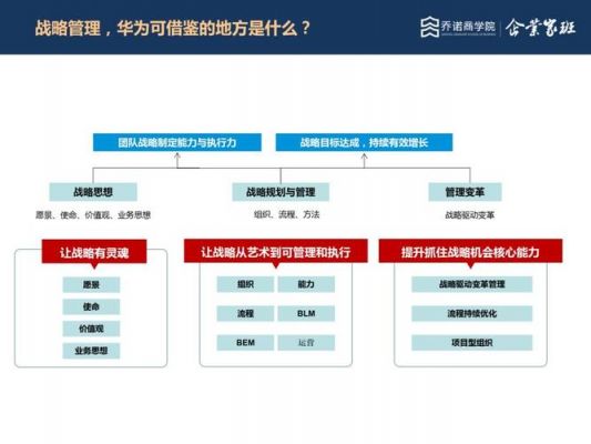 华为汇报(华为汇报法三要素)-图3 华为汇报(华为汇报法三要素)-图3