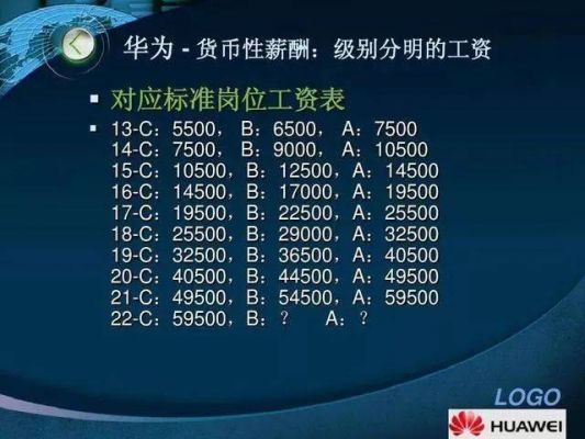 华为起薪(华为起薪多少)-图3 华为起薪(华为起薪多少)-图3