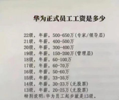 华为起薪(华为起薪多少)-图1 华为起薪(华为起薪多少)-图1