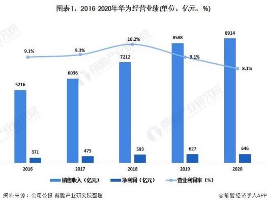 华为1月销量(华为销量2020)-图1 华为1月销量(华为销量2020)-图1