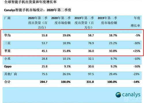 华为1月销量(华为销量2020)-图2 华为1月销量(华为销量2020)-图2