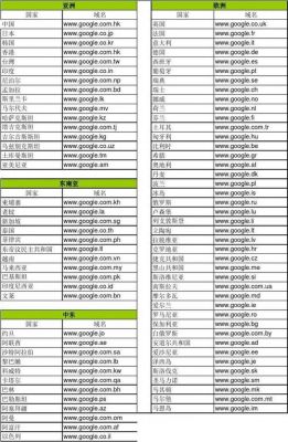 域名后缀排列(域名后缀选什么比较好)-图1 域名后缀排列(域名后缀选什么比较好)-图1