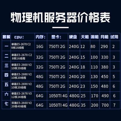 租网络服务器(租服务器怎么收费)-图3 租网络服务器(租服务器怎么收费)-图3