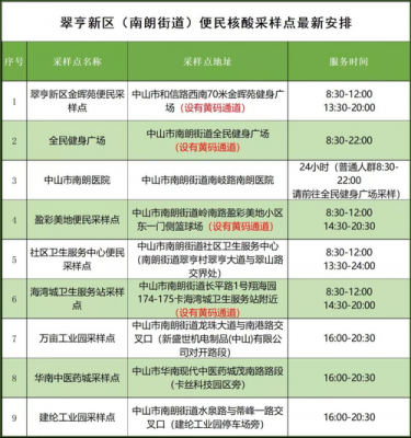 中山去哪里核名(中山哪里查核酸)-图2 中山去哪里核名(中山哪里查核酸)-图2