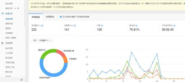 怎么查看官网访问量(怎么查询网站访问量)-图3 怎么查看官网访问量(怎么查询网站访问量)-图3