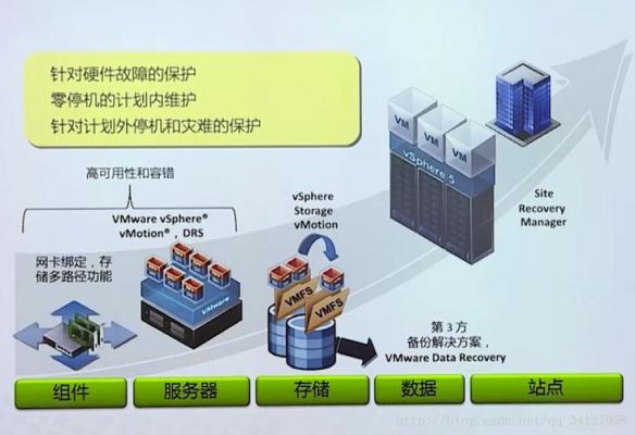 服务器容灾性能(服务器 容灾)-图2 服务器容灾性能(服务器 容灾)-图2