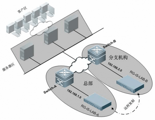 服务器容灾性能(服务器 容灾)-图3 服务器容灾性能(服务器 容灾)-图3