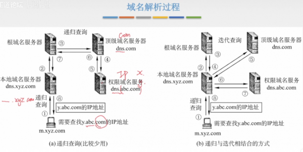 域名解析策略(域名解析策略高级全局设置)-图3 域名解析策略(域名解析策略高级全局设置)-图3
