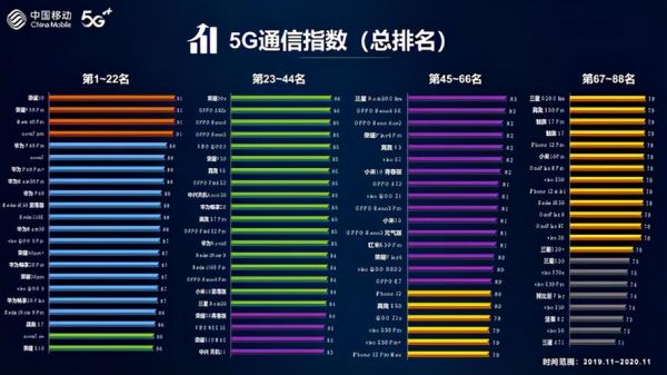 华为手机信号弱(手机信号最好的手机排名)-图1 华为手机信号弱(手机信号最好的手机排名)-图1