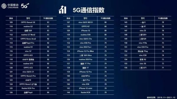 华为手机信号弱(手机信号最好的手机排名)-图3 华为手机信号弱(手机信号最好的手机排名)-图3