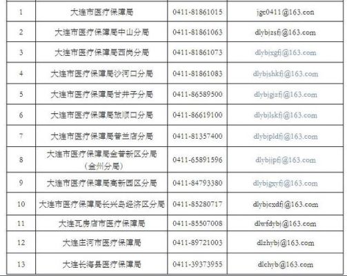 大连400电话受理在哪里(大连客户电话)-图2 大连400电话受理在哪里(大连客户电话)-图2
