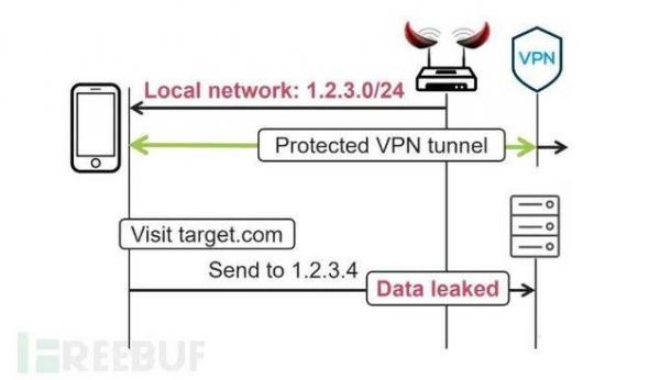 关于vpn新西兰服务器的信息-图1 关于vpn新西兰服务器的信息-图1