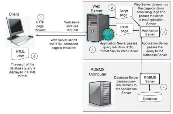 web服务器通俗(web服务器有什么作用)-图1 web服务器通俗(web服务器有什么作用)-图1