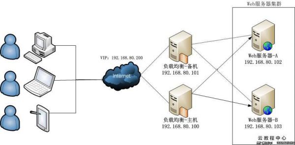 web服务器通俗(web服务器有什么作用)-图2 web服务器通俗(web服务器有什么作用)-图2