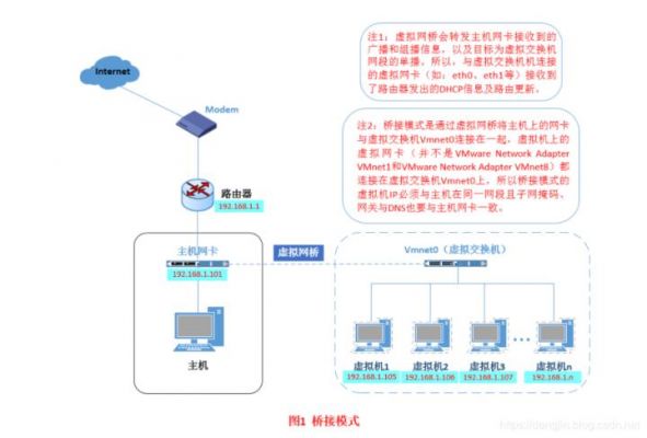 虚拟主机怎么做重定向(虚拟主机的三种方式)-图1 虚拟主机怎么做重定向(虚拟主机的三种方式)-图1