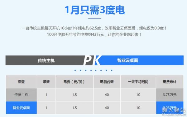 云租电是怎么实现的(租云电脑)-图1 云租电是怎么实现的(租云电脑)-图1