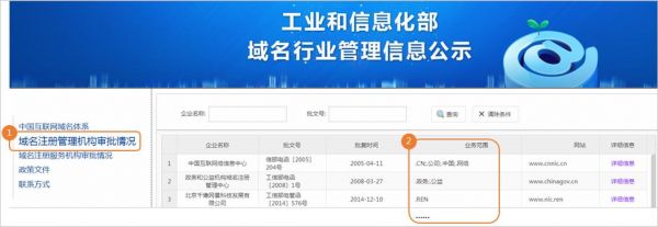 企业域名备案好慢(企业域名备案多久)-图2 企业域名备案好慢(企业域名备案多久)-图2