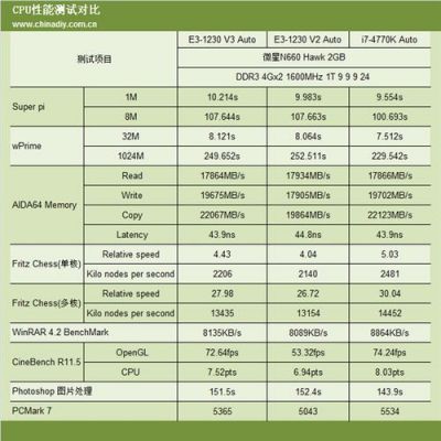 服务器cpu要求(服务器cpu使用率多少合适)-图2 服务器cpu要求(服务器cpu使用率多少合适)-图2